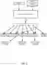 Fig. 04 - Scalable content restriction