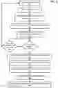 Fig. 06 - Scalable content restriction