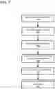 Fig. 08 - Scalable content restriction