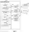 Fig. 05 - CRYPTOGRAPHIC OPERATIONS IN EDGE COMPUTING NETWORKS