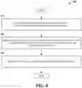 Fig. 09 - Facilitating selection of demodulation reference signal ports in advanced networks