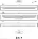 Fig. 10 - Facilitating selection of demodulation reference signal ports in advanced networks