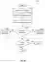 Fig. 04 - Characterization of HTTP flood DDoS attacks