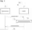 Fig. 02 - Method and system for accessing a functionality of a vehicle via a mobile device