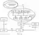 Fig. 02 - SECURE COMMUNICATION METHOD AND APPARATUS