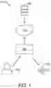 Fig. 02 - PAIRING OF USER DEVICE WITH REMOTE SYSTEM