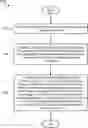 Fig. 01 - Configuring an artificial intelligence based framework