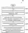 Fig. 01 - METHOD AND DEVICE FOR DETERMINING HANDOVER TARGET