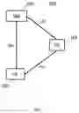 Fig. 02 - METHOD AND APPARATUS FOR MASTER CELL GROUP LINK RECOVERY CONSIDERING CONDITIONAL HANDOVER AND LISTEN BEFORE TALK