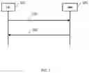Fig. 03 - METHOD AND APPARATUS FOR MASTER CELL GROUP LINK RECOVERY CONSIDERING CONDITIONAL HANDOVER AND LISTEN BEFORE TALK