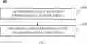 Fig. 04 - Delay requirements determination for handover with primary secondary cell