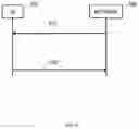Fig. 08 - METHOD AND APPARATUS FOR WIRELESS COMMUNICATION