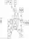 Fig. 04 - COMMUNICATION RELATED TO NETWORK SLICE