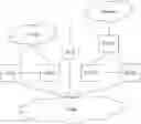 Fig. 01 - Management of security contexts at idle mode mobility between different wireless communication systems