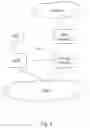 Fig. 03 - Management of security contexts at idle mode mobility between different wireless communication systems