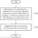 Fig. 01 - Methods for reporting timing advance in Non-Terrestrial Network communications and communication apparatus utilizing the same