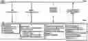 Fig. 01 - Bandwidth Part with Subband Hopping
