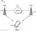 Fig. 02 - APPARATUS AND METHOD OF CANCELLING A PUSCH TRANSMISSION