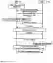 Fig. 04 - Dynamic random access occasion configuration after a contention