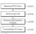 Fig. 01 - CTS TRANSMISSION METHOD
