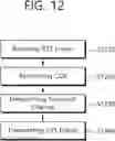 Fig. 13 - CTS TRANSMISSION METHOD