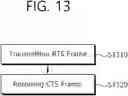 Fig. 14 - CTS TRANSMISSION METHOD