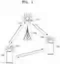 Fig. 02 - APPARATUS AND METHOD FOR PROCESSING SIDELINK MAC RESET IN WIRELESS COMMUNICATION SYSTEM
