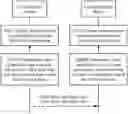 Fig. 01 - Communication Method and Apparatus