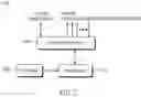 Fig. 07 - System and method for converged incident management workflows between private and public safety