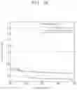 Fig. 07 - DISPLAY DEVICE