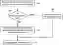 Fig. 01 - ELECTROPHYSIOLOGICAL (EP) MAP POINTS ADJUSTMENTS BASED ON USER CLINICAL INTERPRETATION