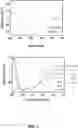 Fig. 03 - METHODS AND COMPOSITIONS FOR TREATING A FIBROTIC DISEASE