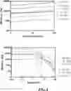 Fig. 09 - METHODS AND COMPOSITIONS FOR TREATING A FIBROTIC DISEASE