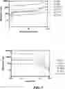 Fig. 10 - METHODS AND COMPOSITIONS FOR TREATING A FIBROTIC DISEASE
