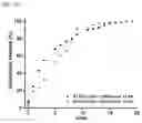 Fig. 43 - CROSSLINKED PARTICLES