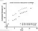 Fig. 45 - CROSSLINKED PARTICLES