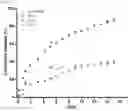 Fig. 46 - CROSSLINKED PARTICLES