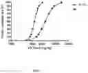 Fig. 02 - Compositions and methods for remediating chemical warfare agent exposed skin