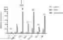 Fig. 01 - APPLICATION OF THYROID HORMONES AND THYROID HORMONE ANALOGUES TO PREPARATION OF DRUGS FOR TREATING SICKLE-CELL DISEASE