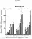 Fig. 02 - Methods and compositions for treating cancer