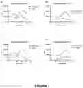 Fig. 02 - METHODS FOR IMMUNOTHERAPY
