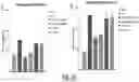 Fig. 08 - Preparation of a Brain Targeted Artificial Nano-Enzyme and Application