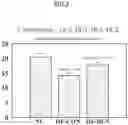 Fig. 07 - METHODS FOR REDUCING RISKS ASSOCIATED WITH HEART FAILURE AND FACTORS ASSOCIATED THEREWITH