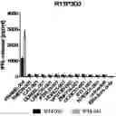 Fig. 01 - ANTIGEN BINDING PROTEINS, COMPOSITIONS, AND METHODS OF USING THEREOF
