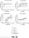 Fig. 44 - ANTIGEN BINDING PROTEINS, COMPOSITIONS, AND METHODS OF USING THEREOF