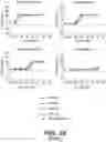 Fig. 45 - ANTIGEN BINDING PROTEINS, COMPOSITIONS, AND METHODS OF USING THEREOF