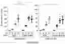 Fig. 45 - TARGETING G3BP AGGREGATION TO PREVENT NEURODEGENERATION