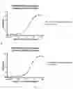 Fig. 06 - Bispecific EGFR/CD16 antigen-binding protein