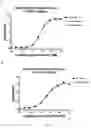 Fig. 09 - Bispecific EGFR/CD16 antigen-binding protein