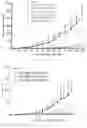 Fig. 22 - Bispecific EGFR/CD16 antigen-binding protein